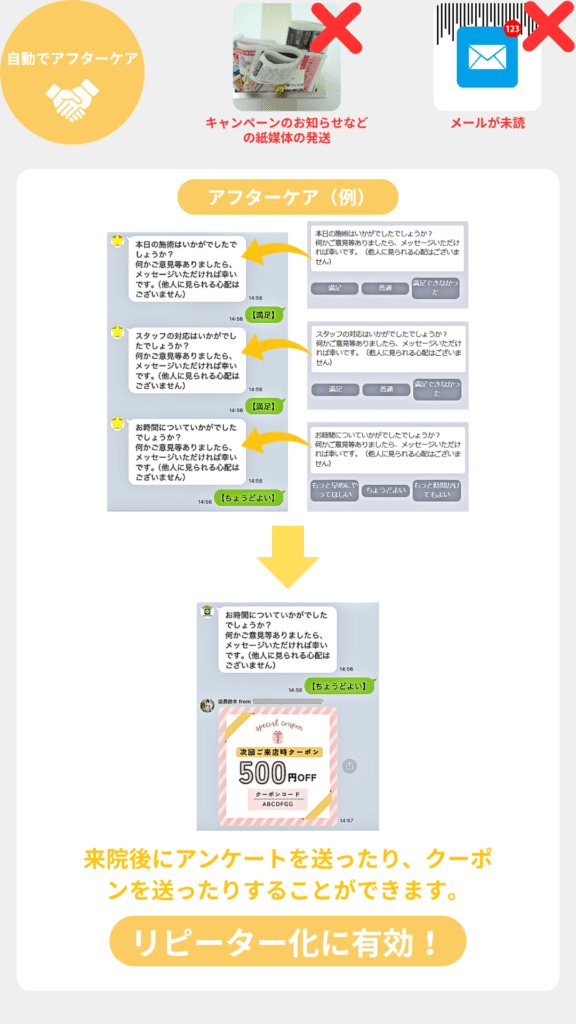 限定】 PCCスタッフ育成セミナー資料 整骨院 整体院 治療院 限定】 PCC