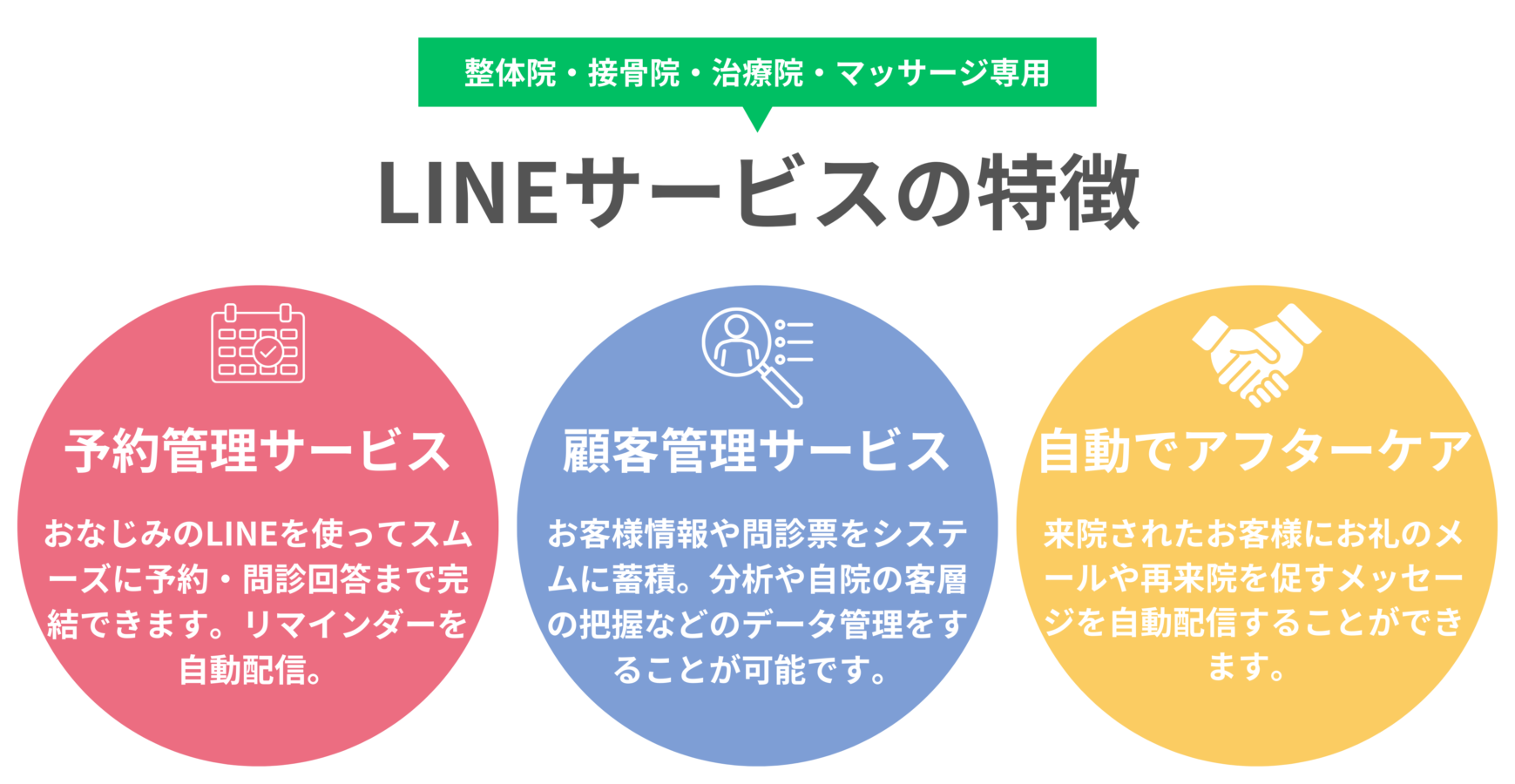 LINEサービスの特徴ー１