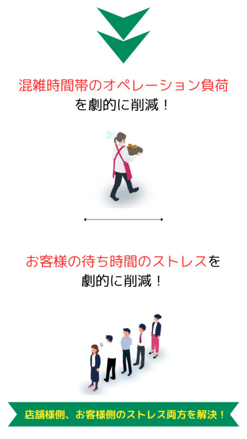 順番待ち主要機能②SP