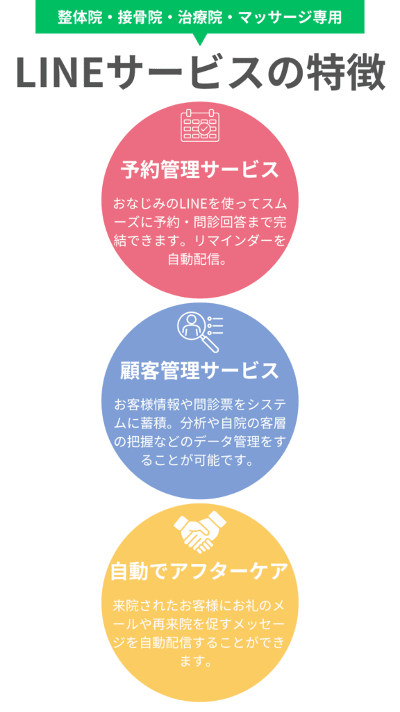 整体院・接骨院・治療院・マッサージ専用LINE構築 | 埼玉のIT参謀