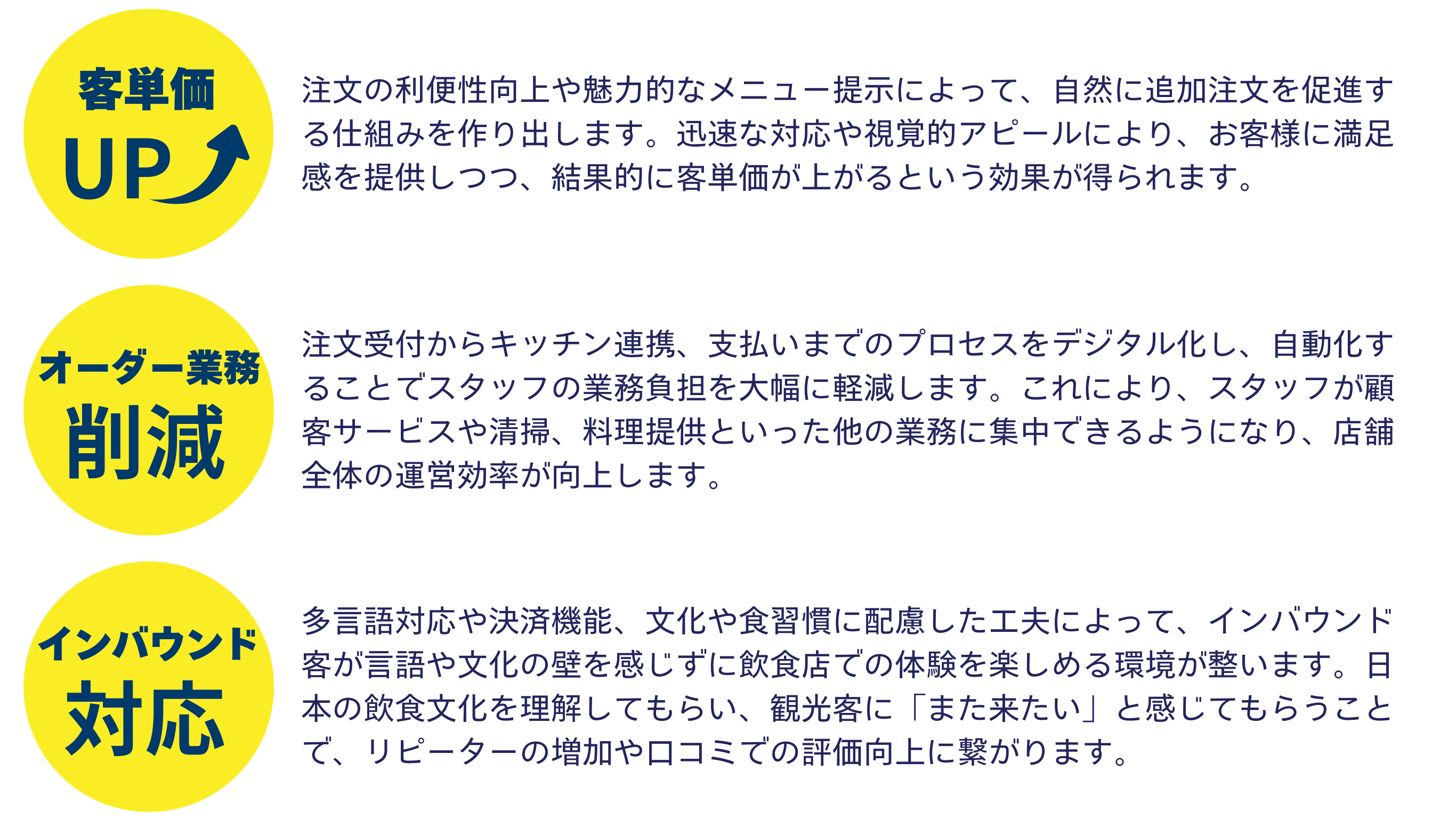 LINEでテーブルオーダー導入メリット