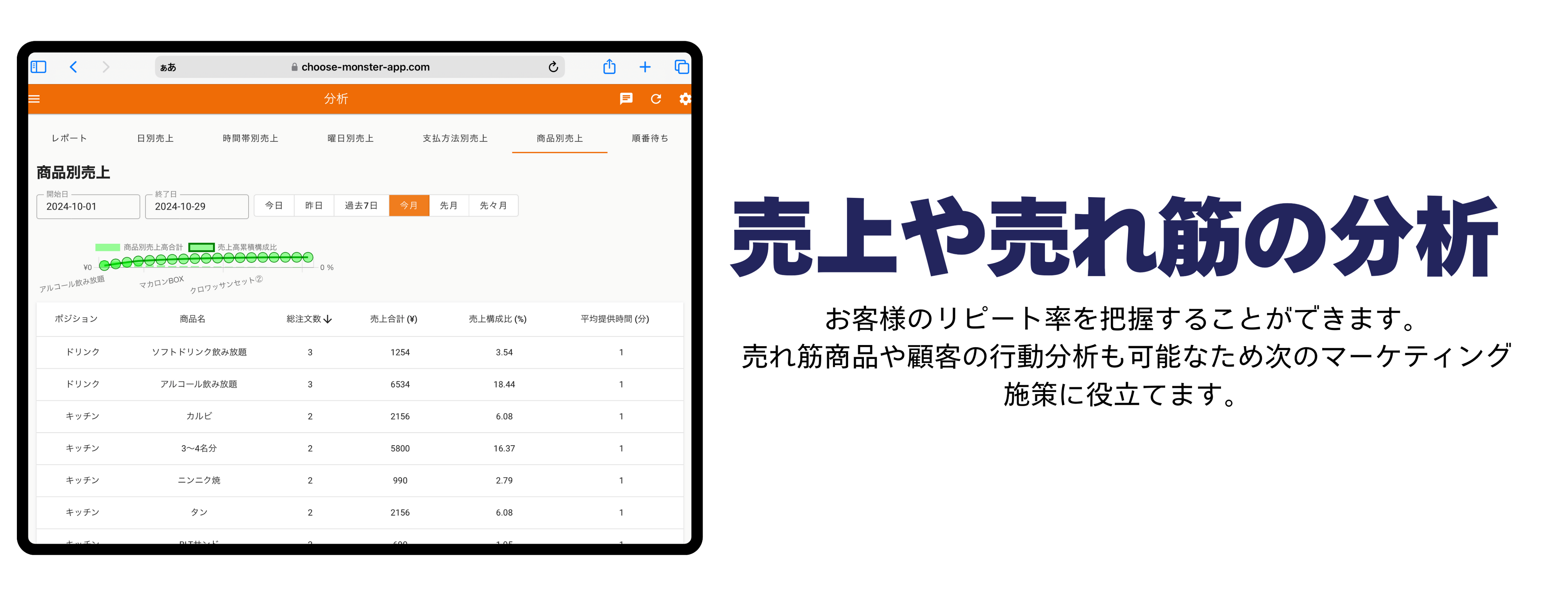 売上や売れ筋商品の分析-1