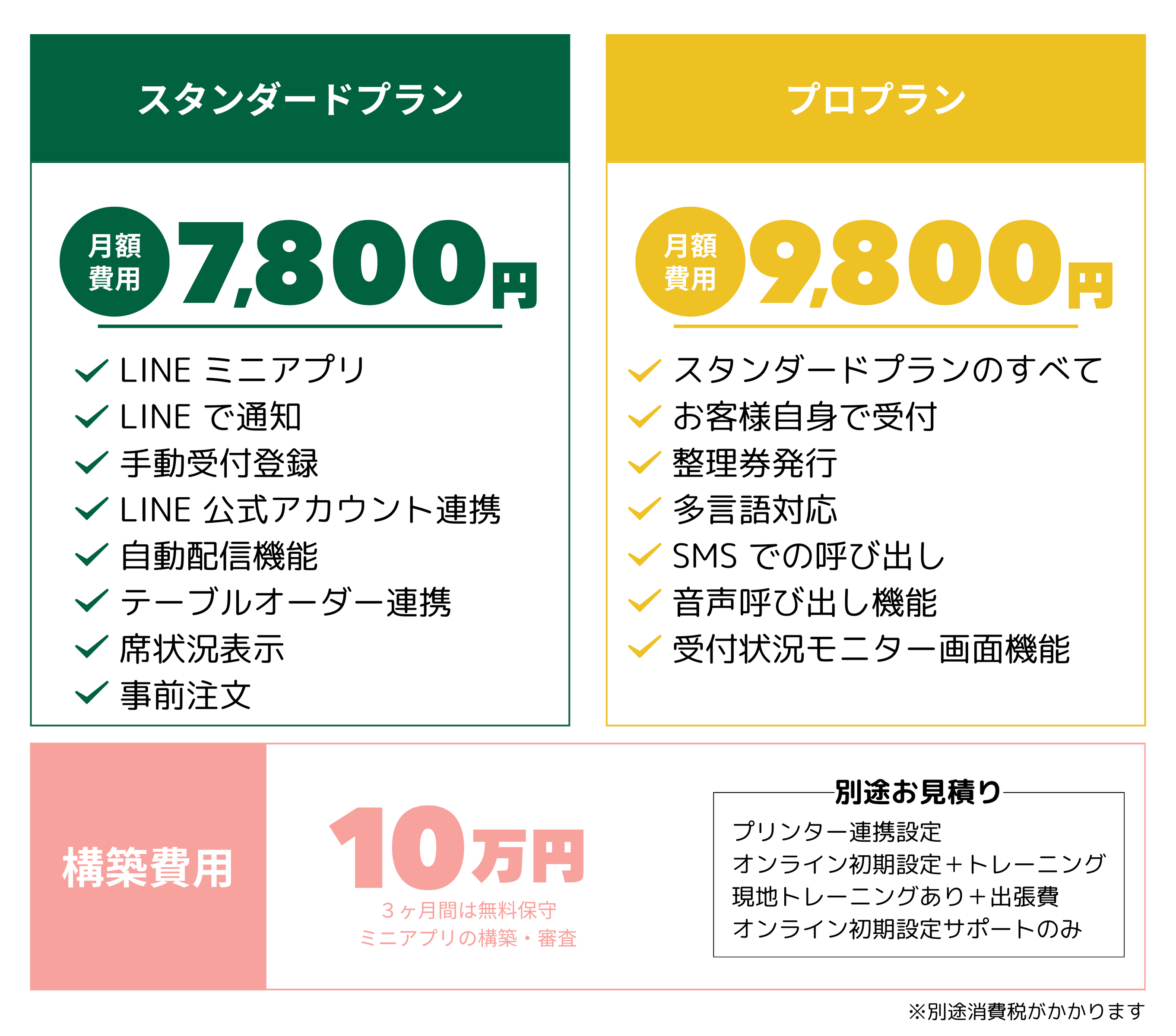 順番待ち料金プラン