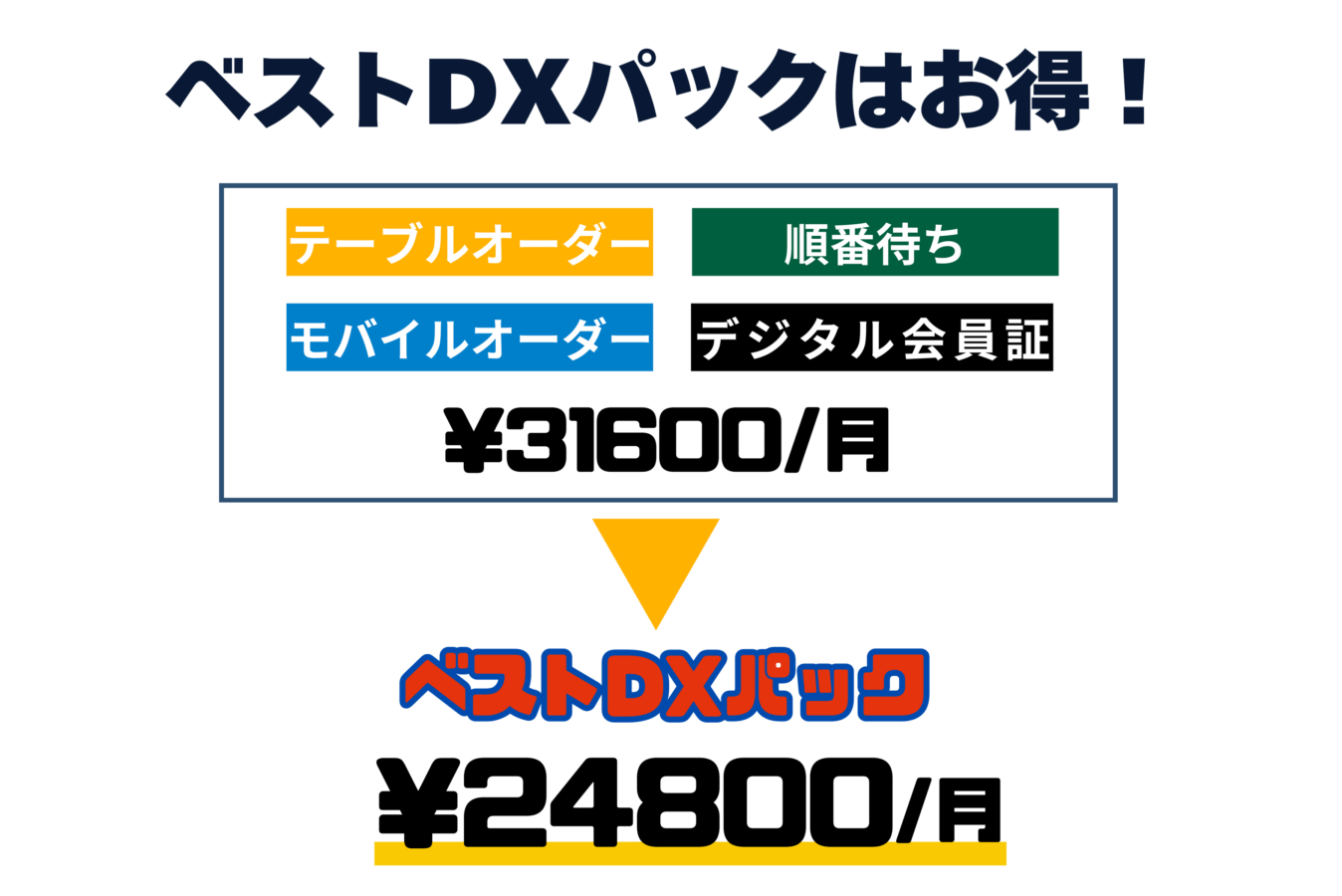 お得パック料金