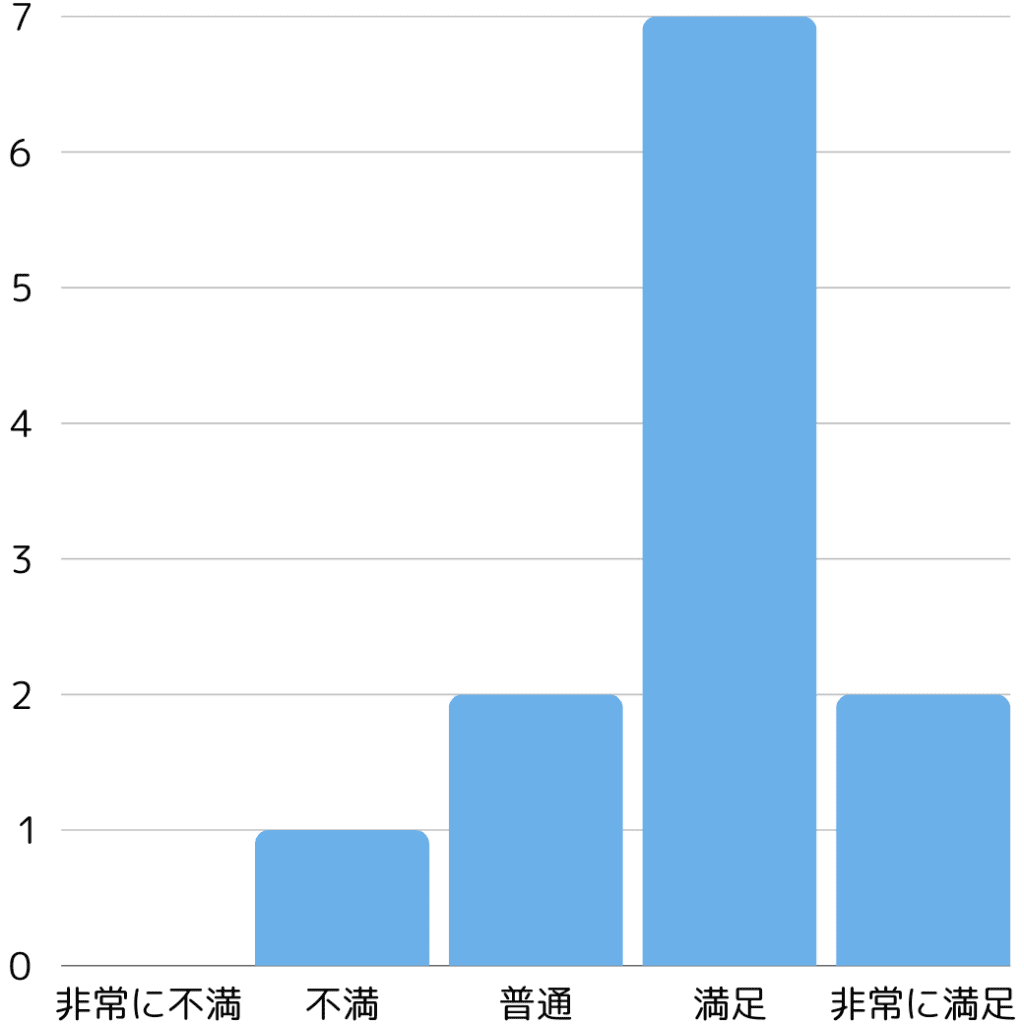 きめ細やかさ