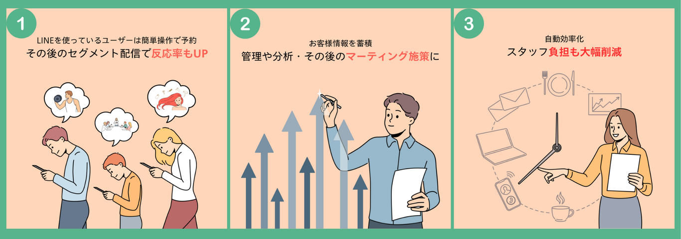 予約の3つのポイント