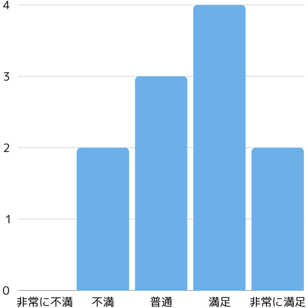 わかりやすさ