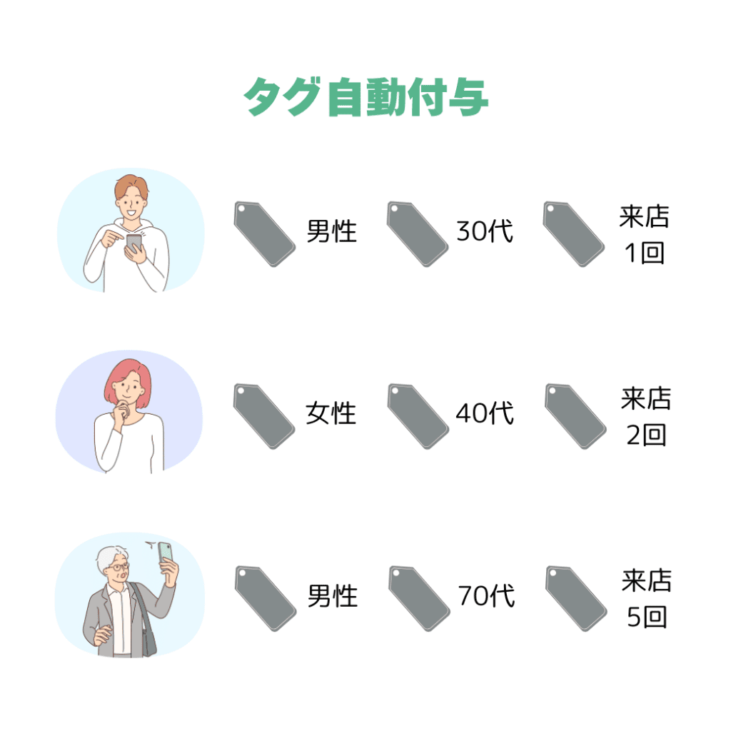 タグ自動付与