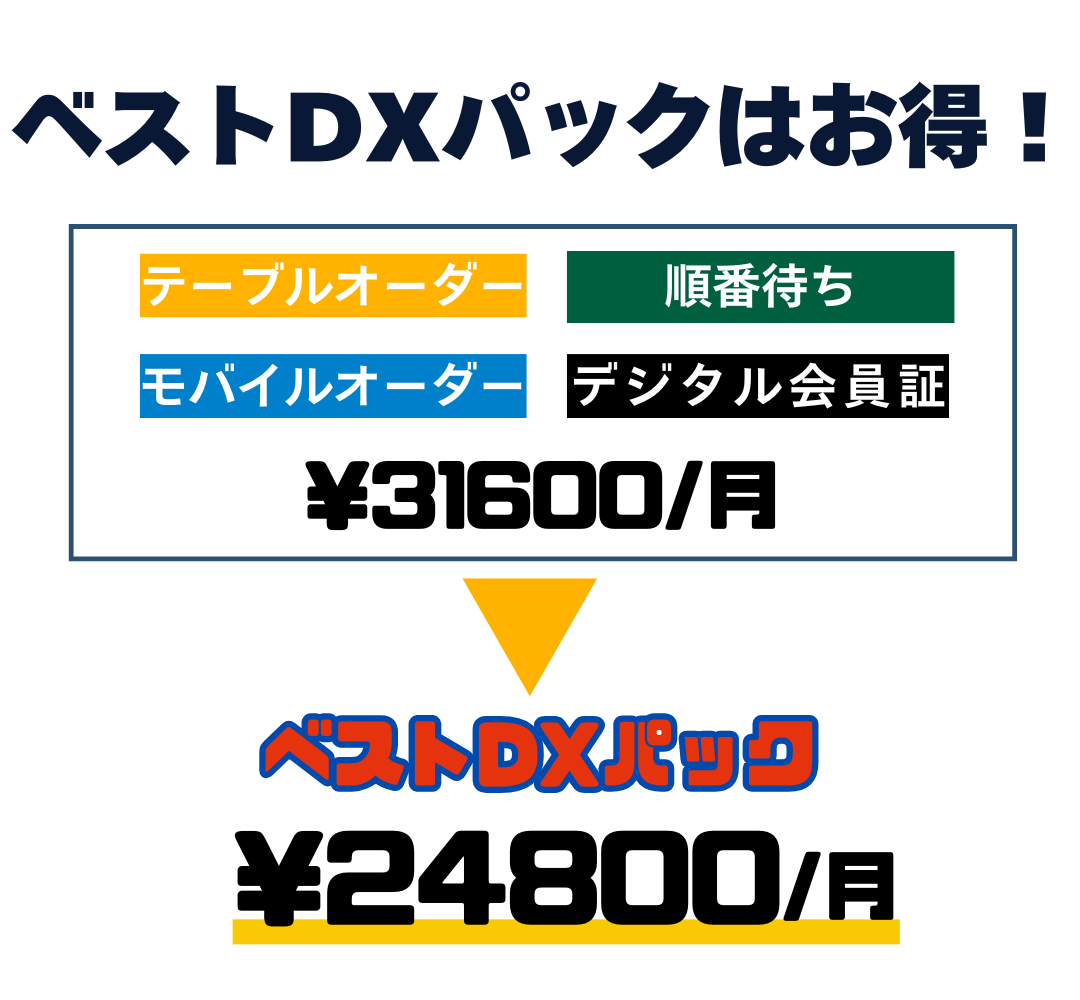 ベストDXパックはお得！SP