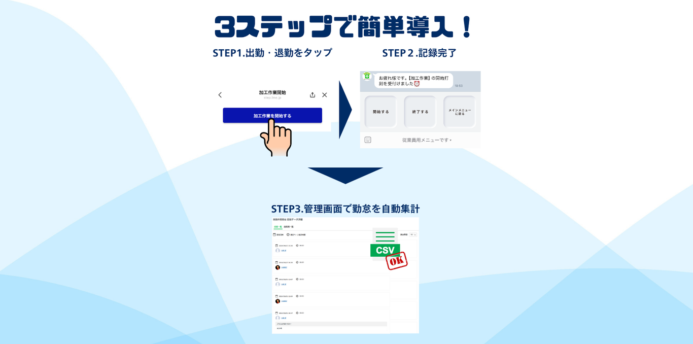 簡単３ステップ