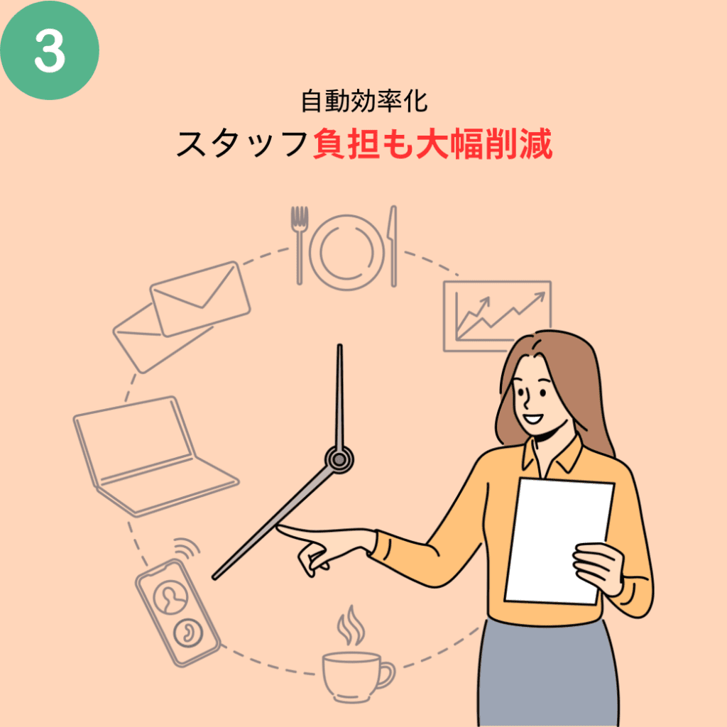 自動効率化SP