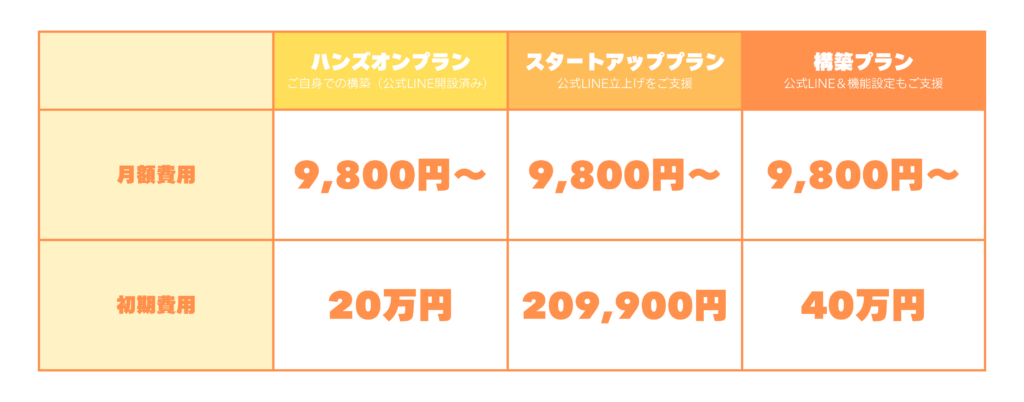 注文くん料金表