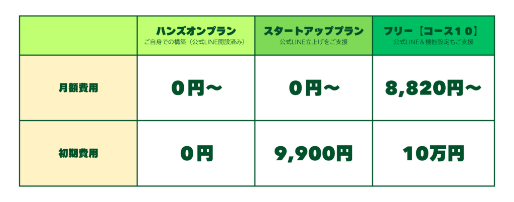 エルメ料金表