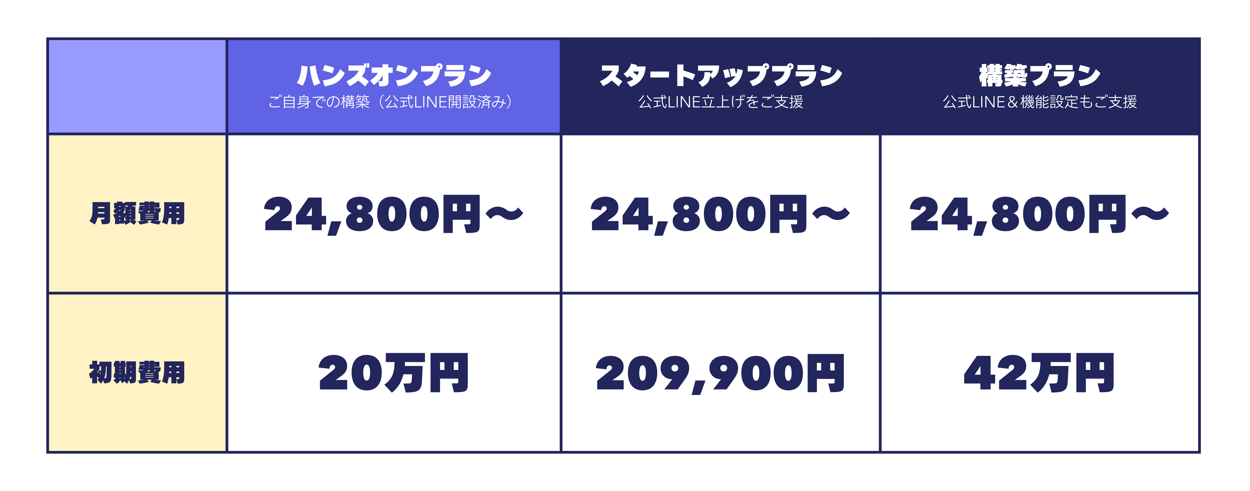 ベストDX料金表