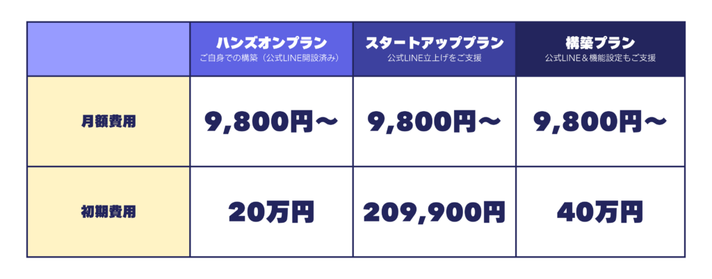 モバイルオーダー料金表