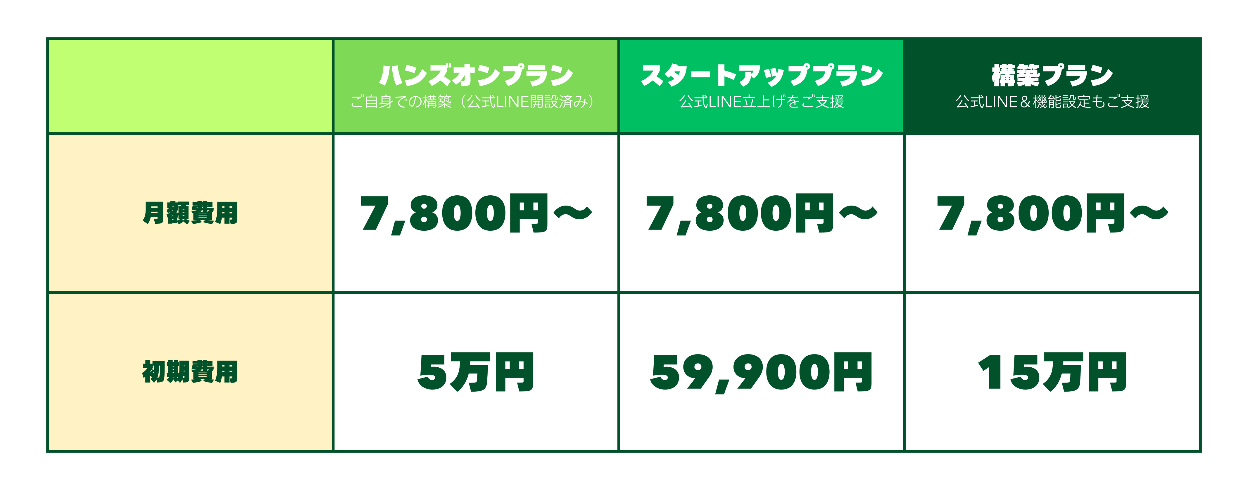 順番待ち料金表