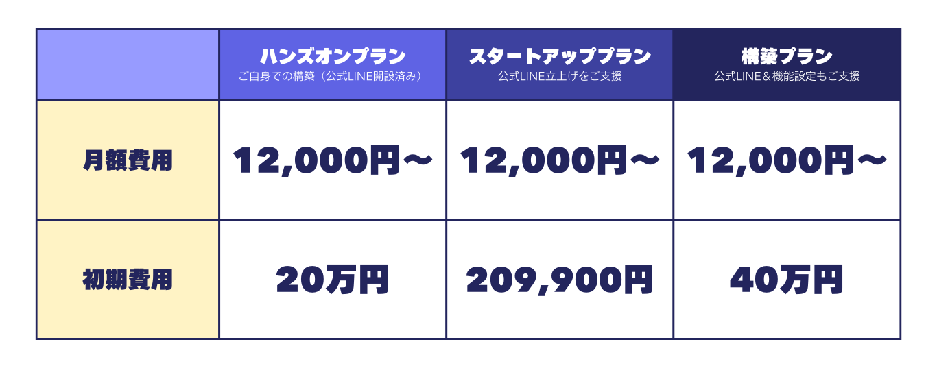 モバイルオーダー料金表