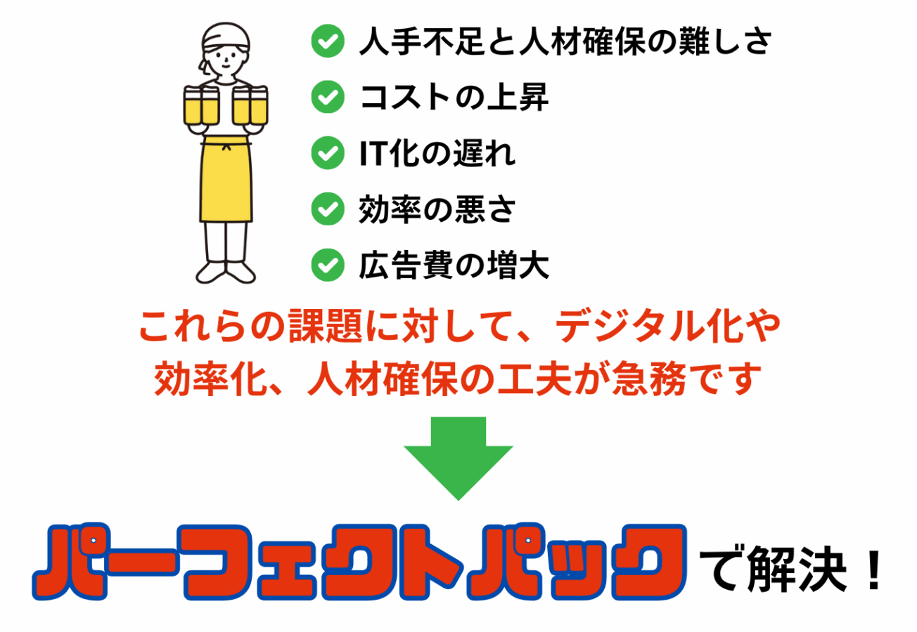 画像 パーフェクトパック②