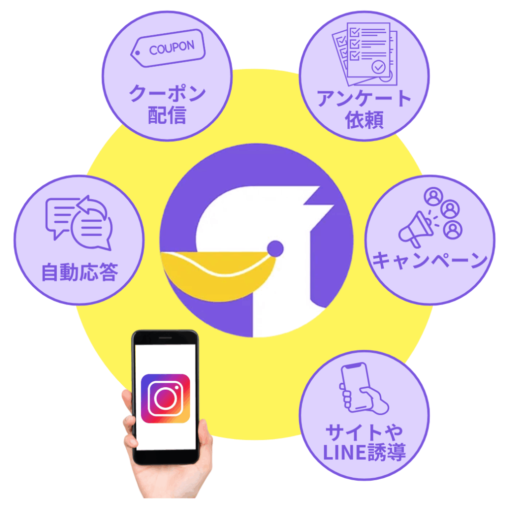 画像 エルグラム出来ること