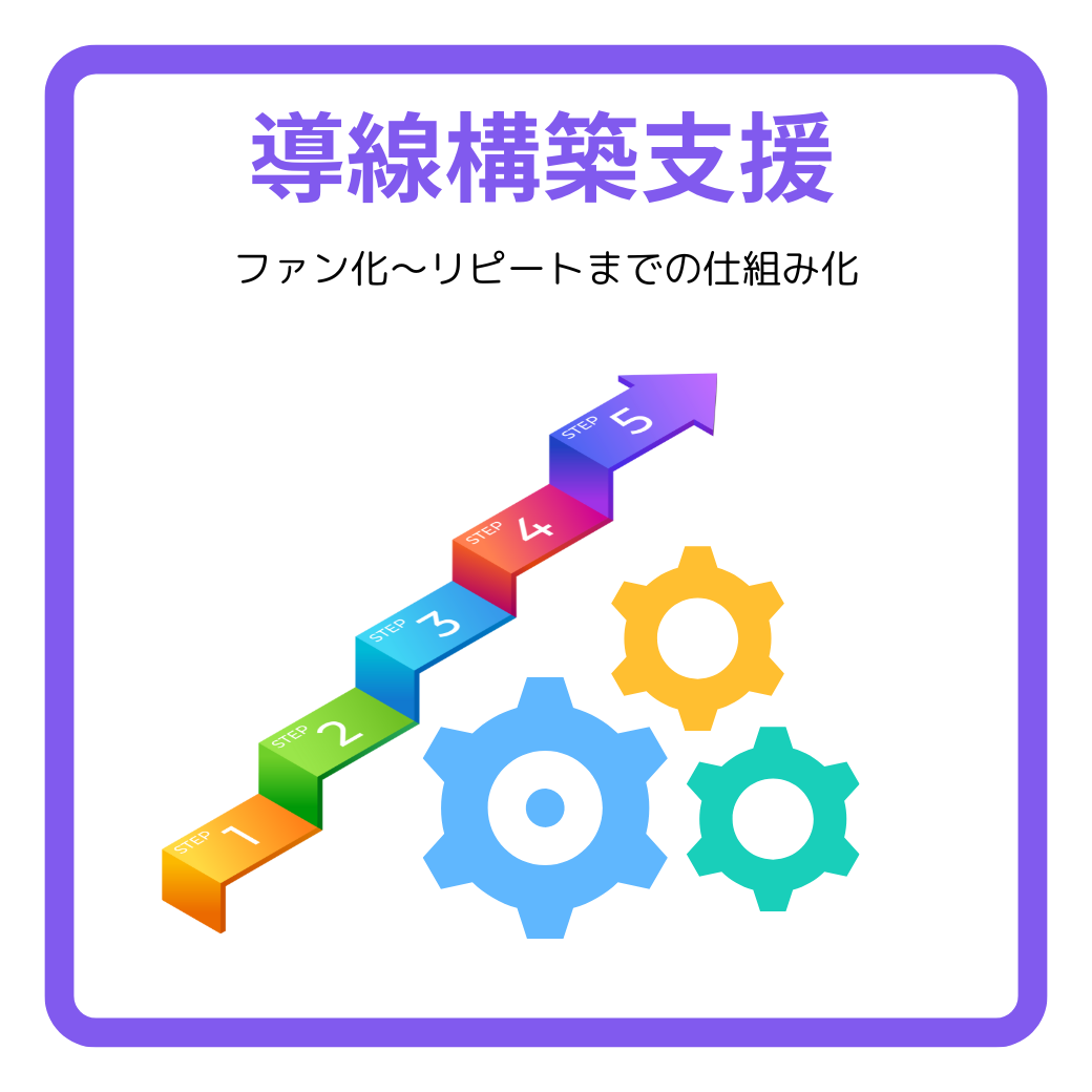 画像 導線構築支援
