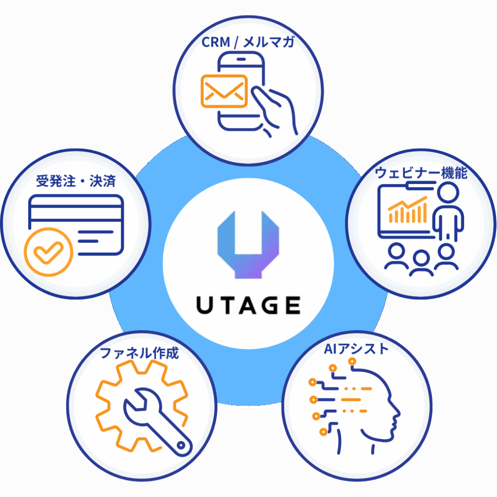 画像 UTAGEオールインワンシステム