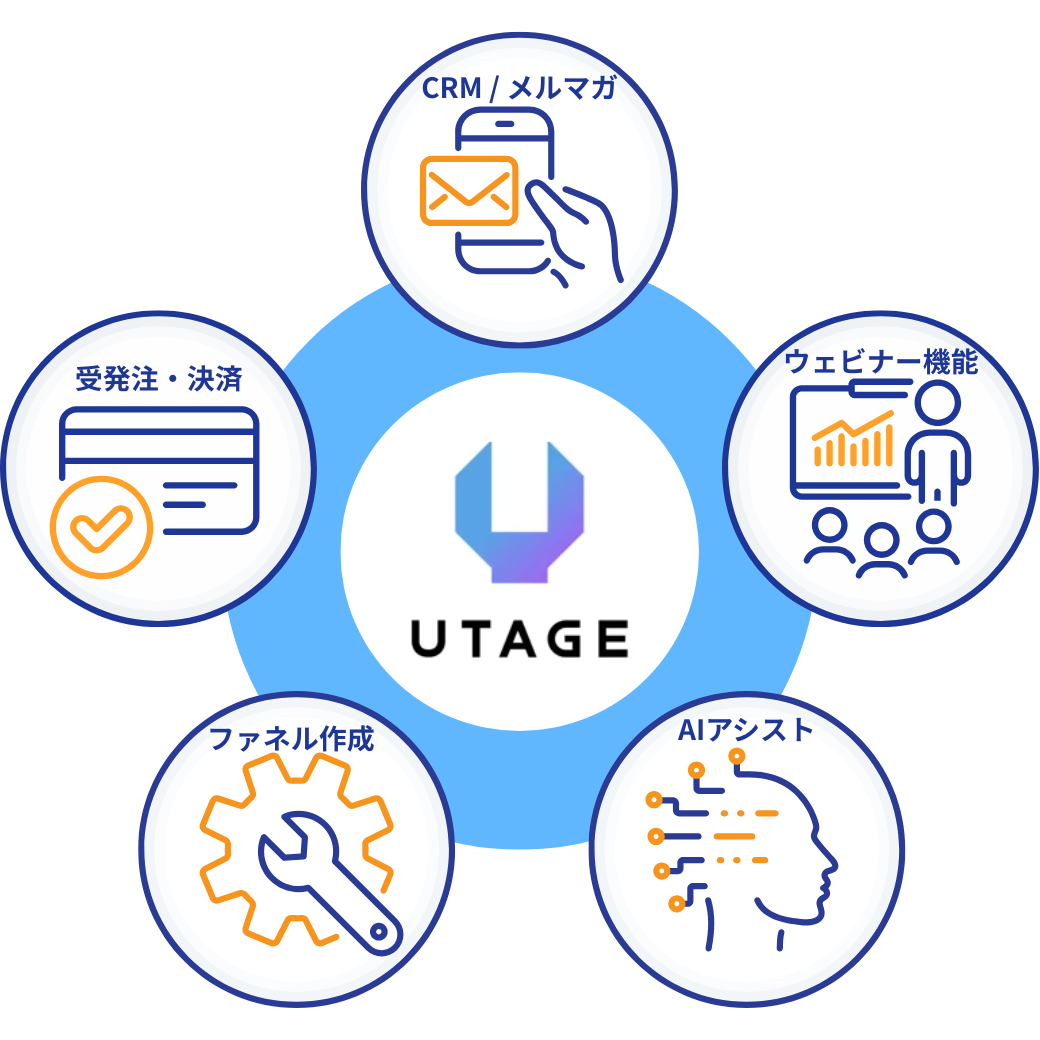 UTAGEオールインワンシステム