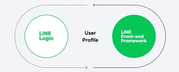 LINE Front-end Framework