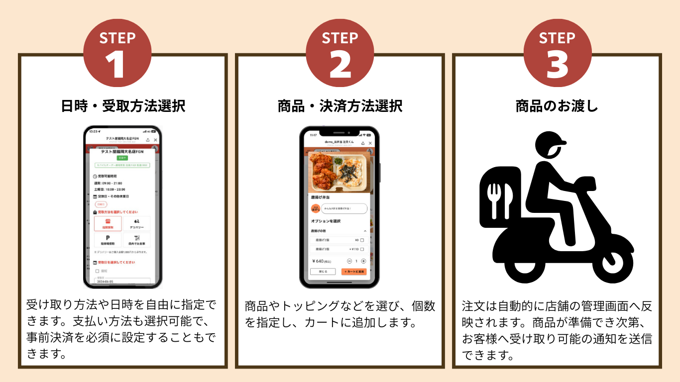 利用フロー