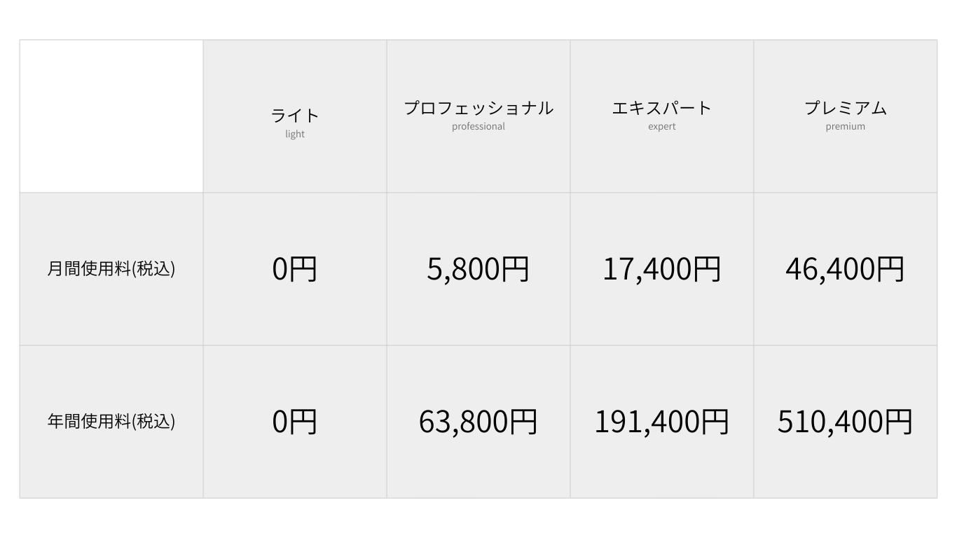 画像 料金表