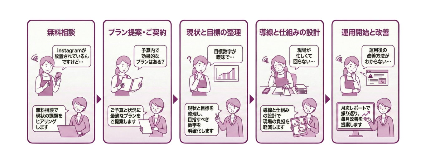 Instagram導入ステップPC