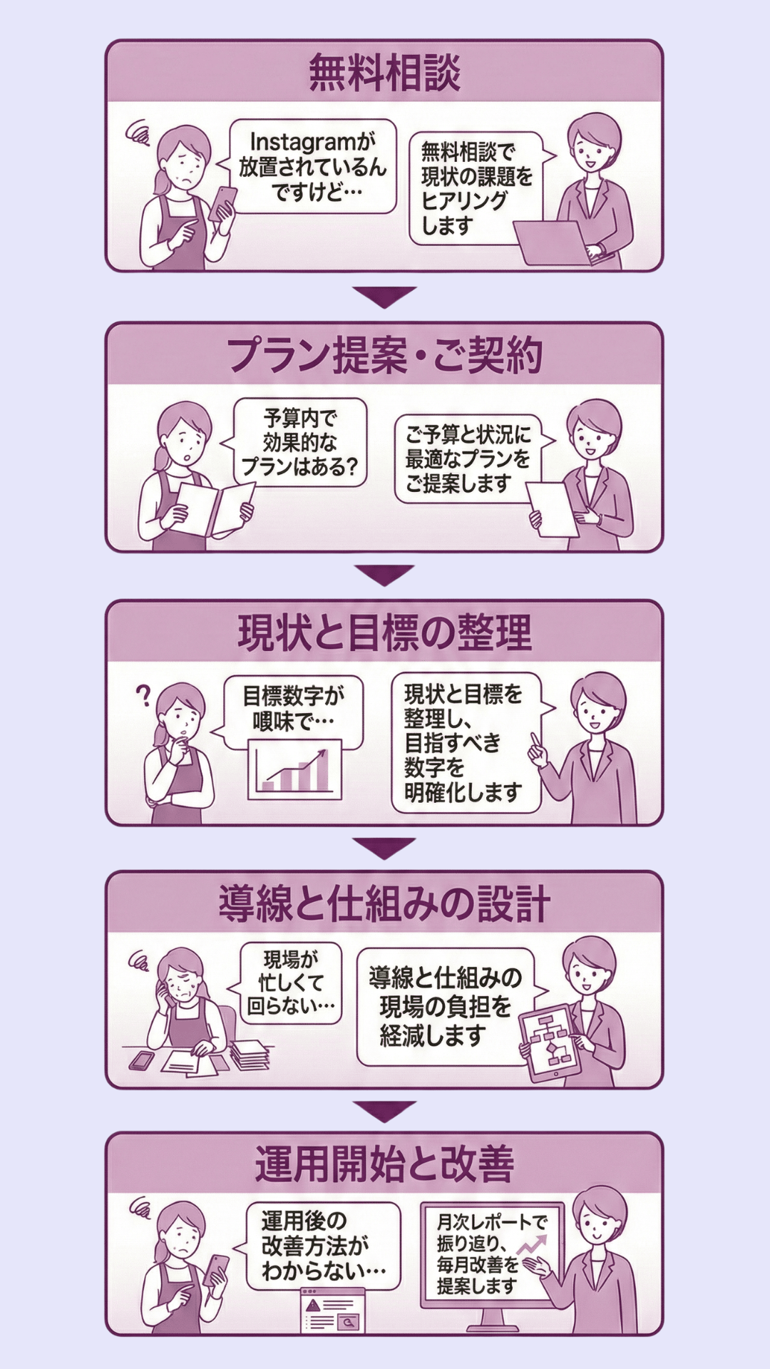 画像 Instagram導入ステップ