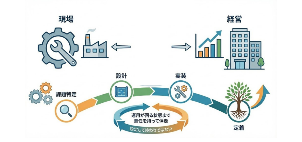 ベストプランナーの役割①