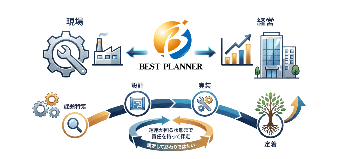 ベストプランナーの役割透過