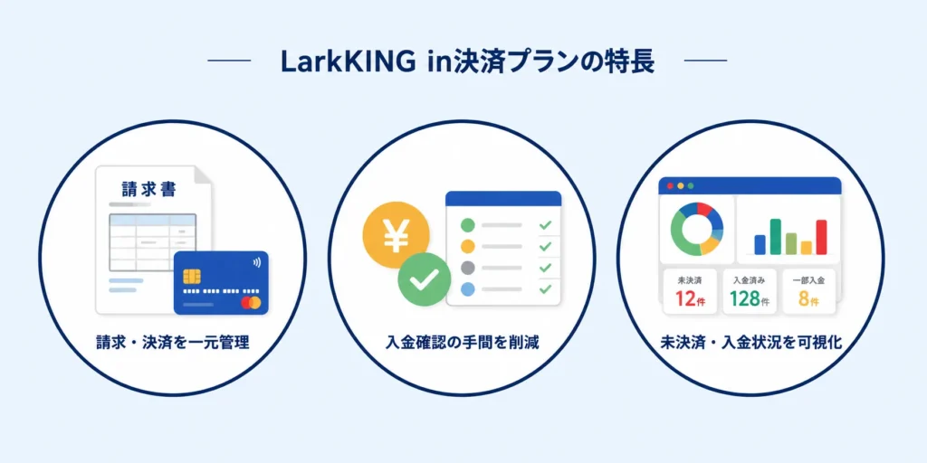 LarkKING決済機能