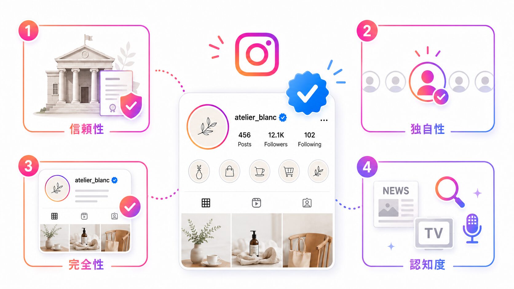 instagram 公式マーク メリット3