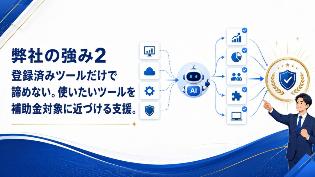 弊社の強み2　登録済みツールだけで諦めない。使いたいツールを補助金対象に近づける支援