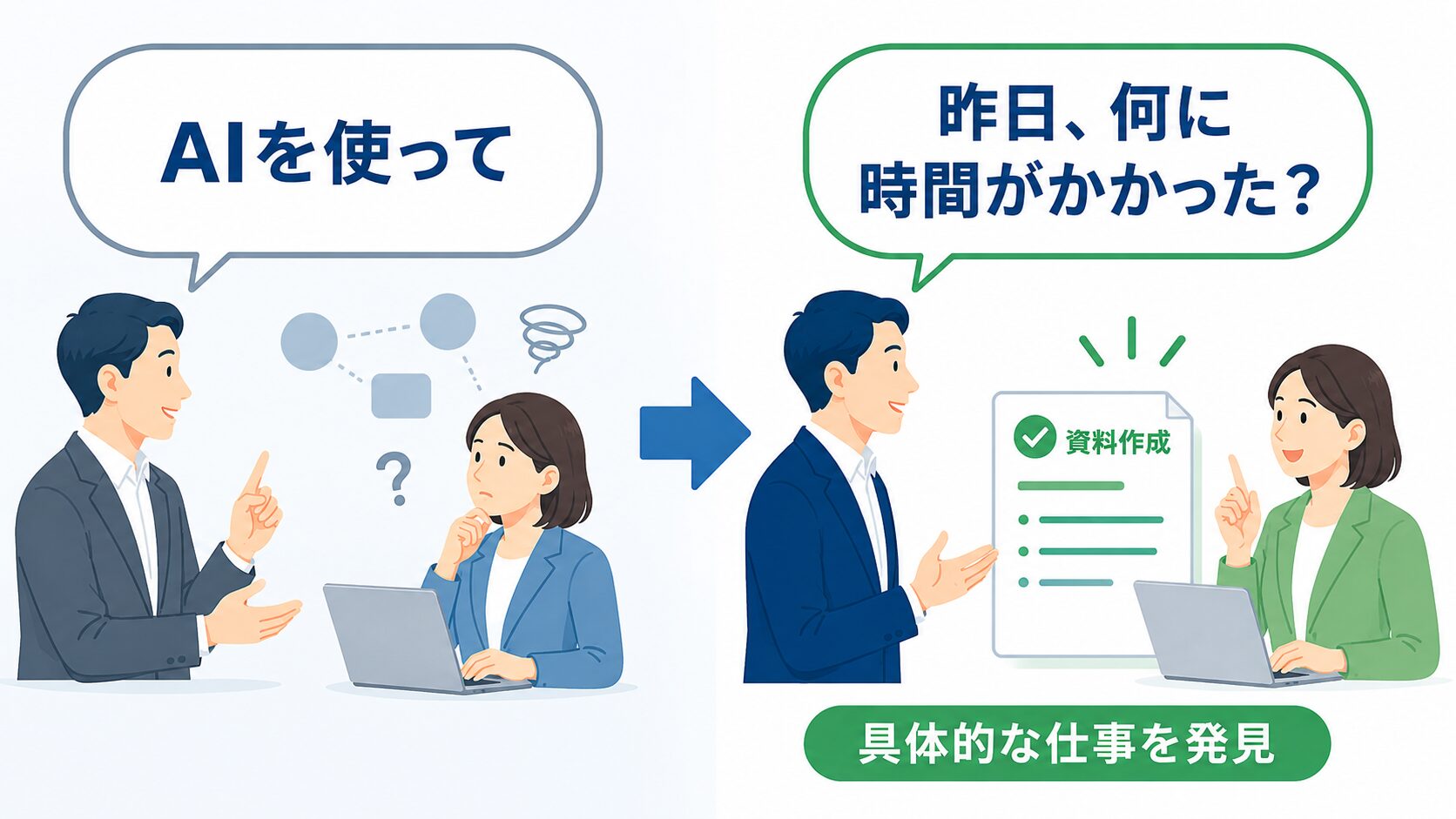 抽象的にAI利用を指示する方法と具体的な業務を質問する方法の比較