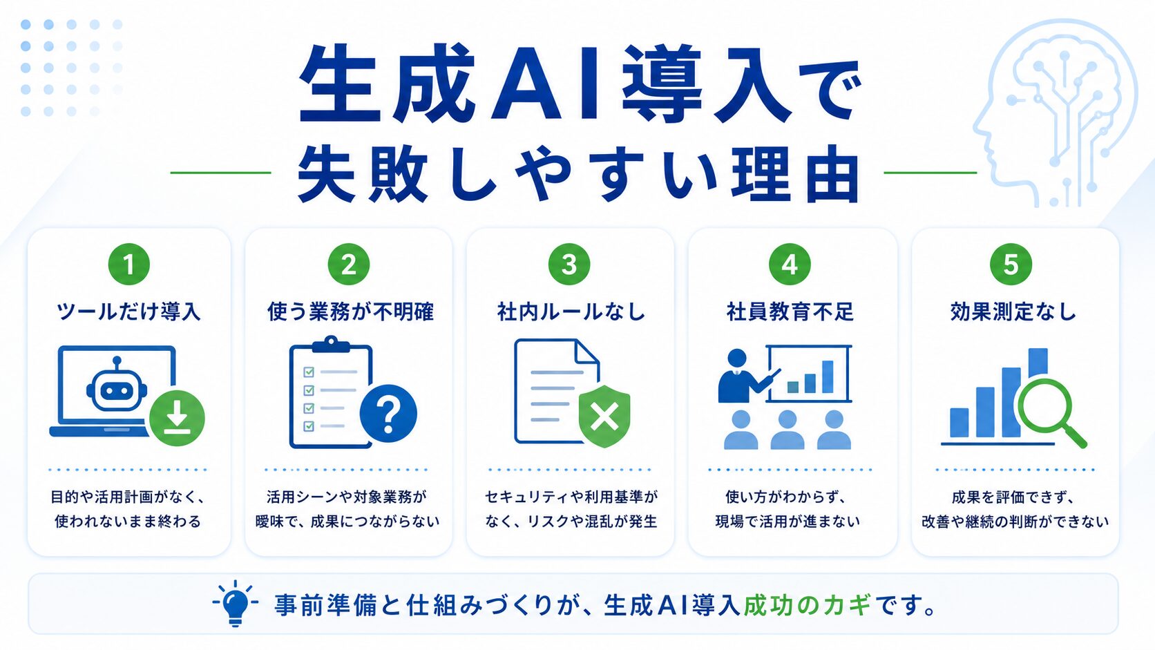 生成AIの法人導入で失敗しやすい原因を整理した図解