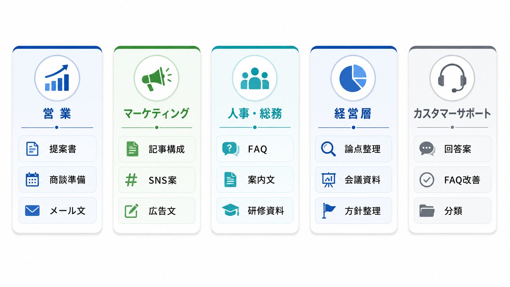営業や人事など部署別の生成AI社内活用例を示す図解