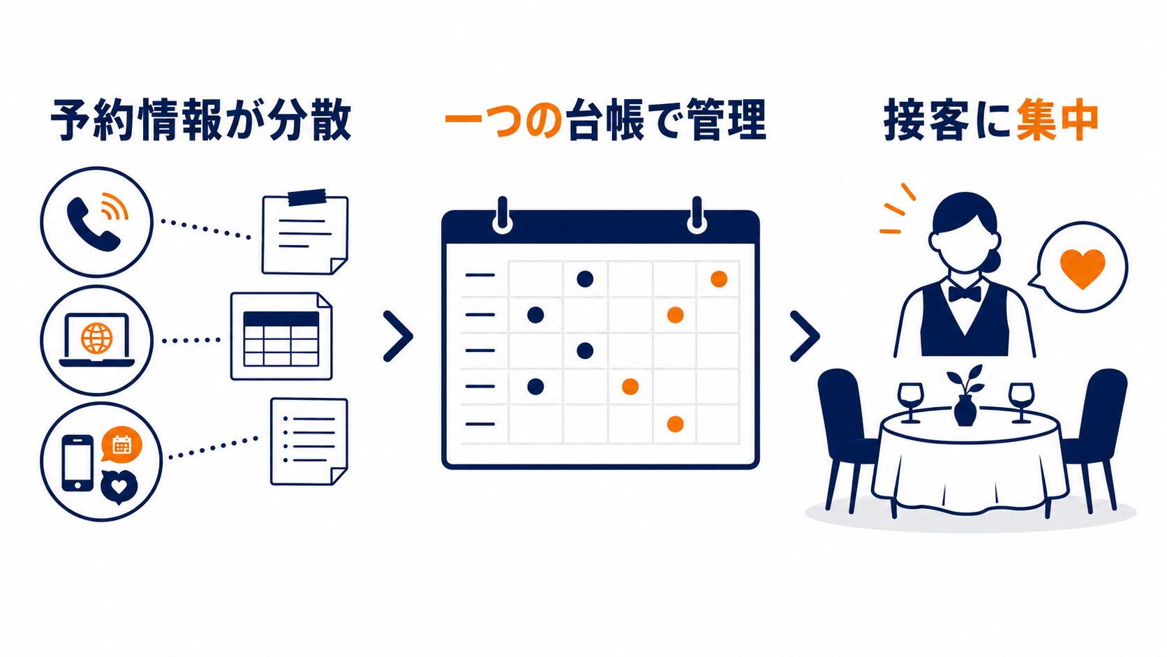 TableCheck導入前後の予約管理業務の変化