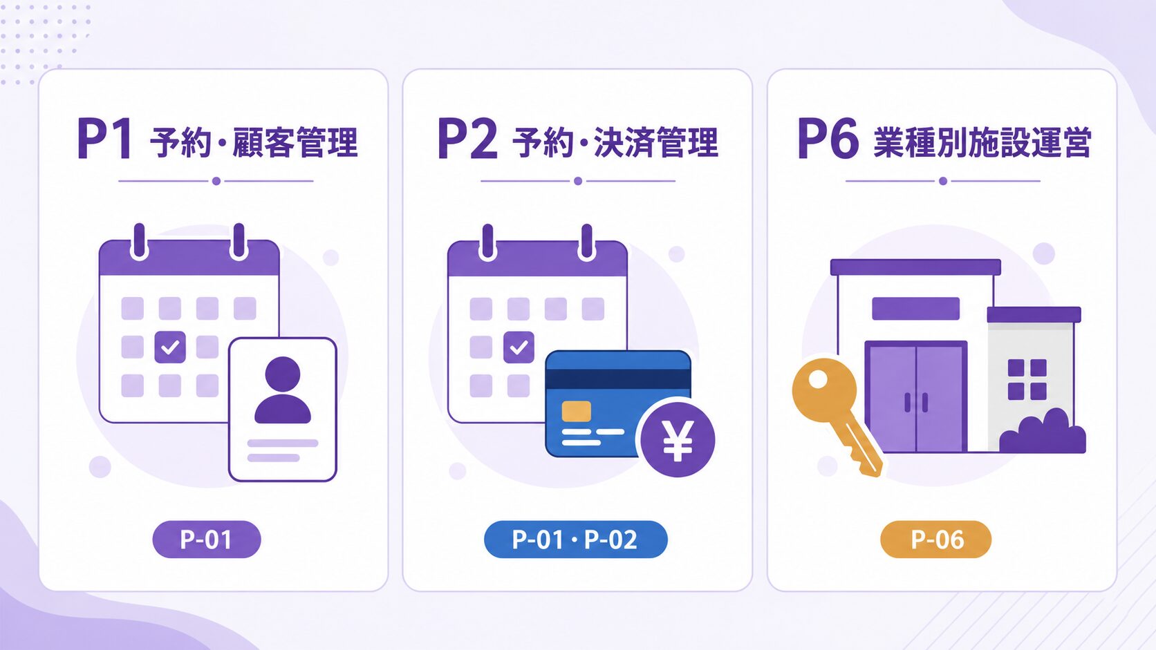 RESERVAのP1・P2・P6プラン対応イメージ図
