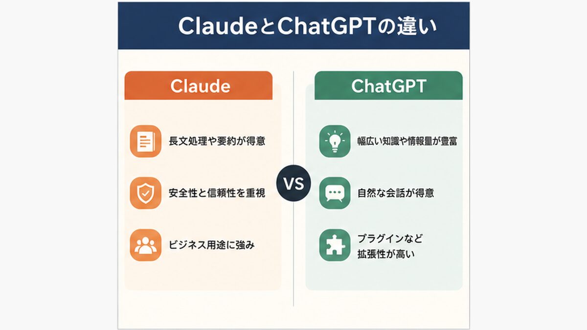 ClaudeとChatGPTの違い