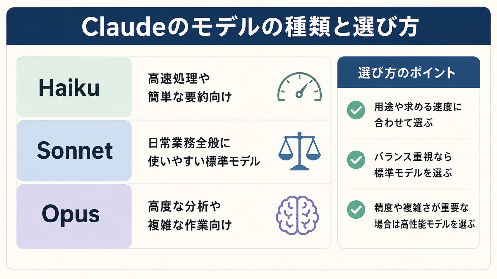 Claudeのモデルの種類と選び方
