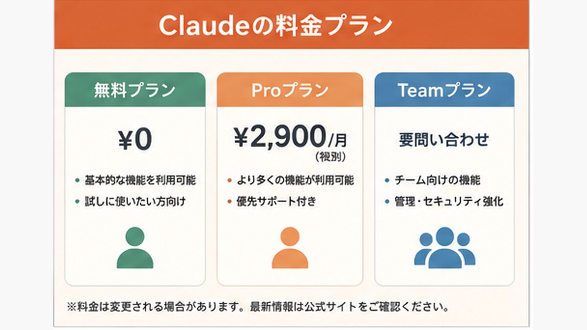 Claudeの料金プラン