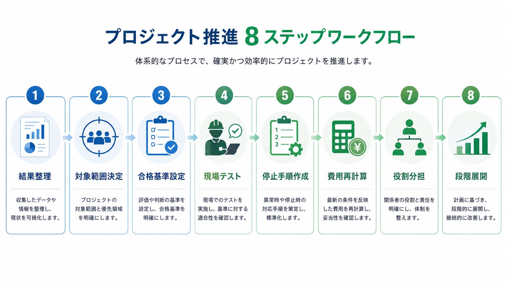 AI PoCから本番化までの8つの手順