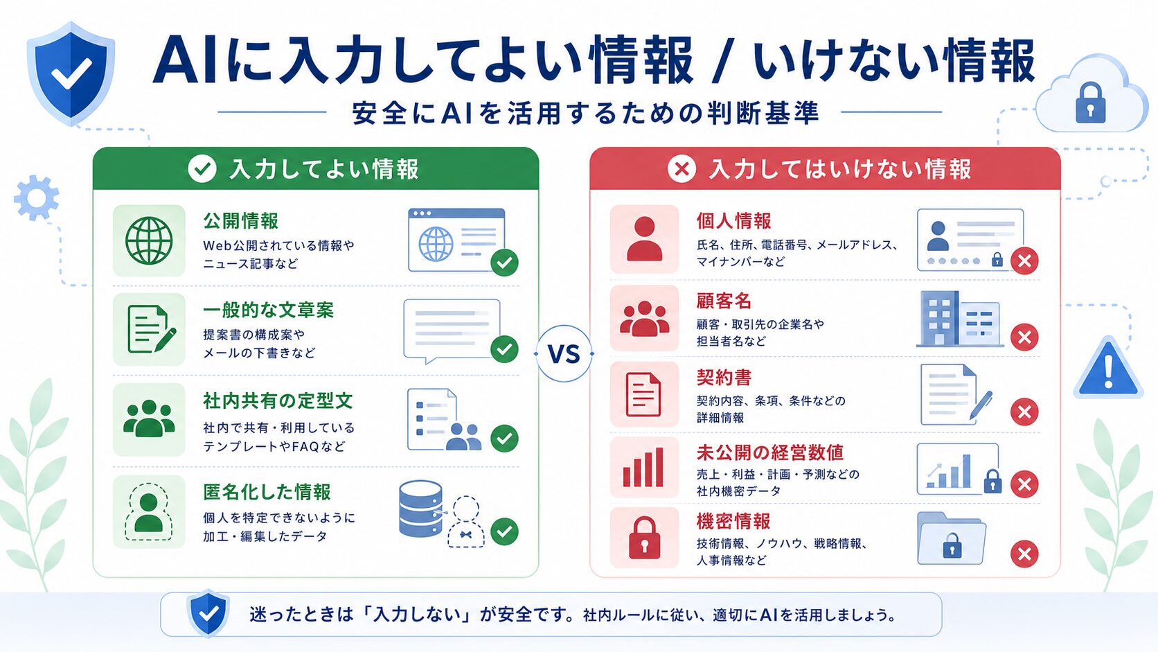 AIツールに入力してよい情報と入力してはいけない情報の比較図