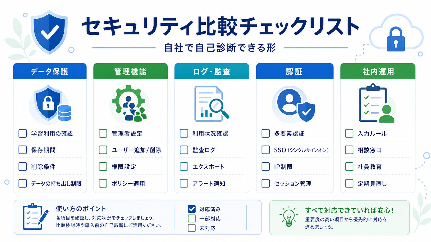 AIツールのセキュリティ比較チェックリスト
