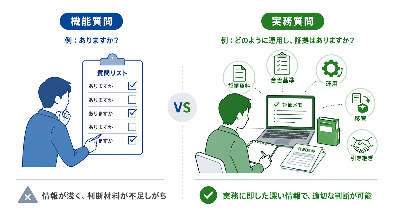 画像 AIベンダーへの機能質問と実務質問の違い