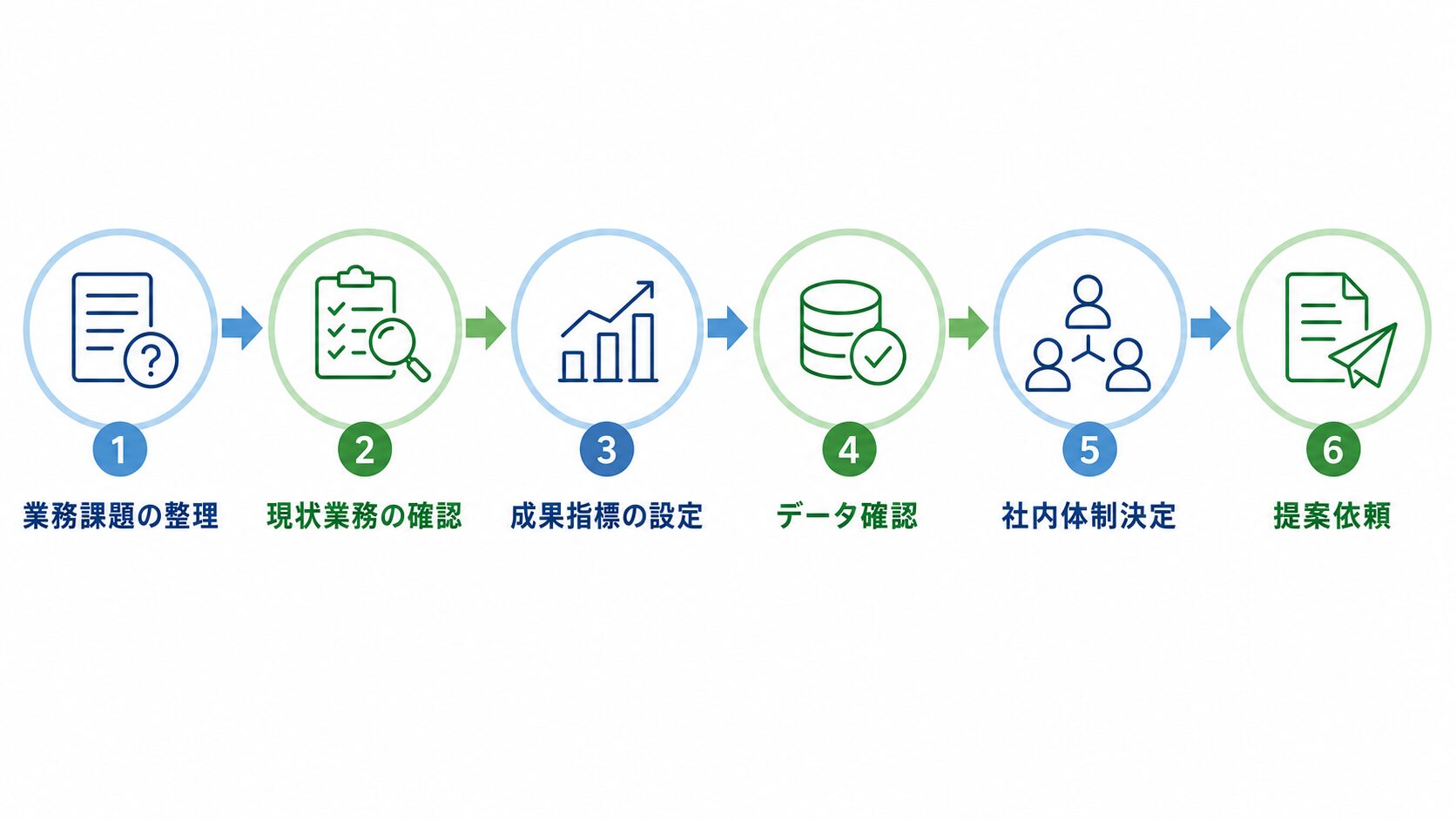画像 AIベンダーへ提案依頼する前のRFP準備フロー