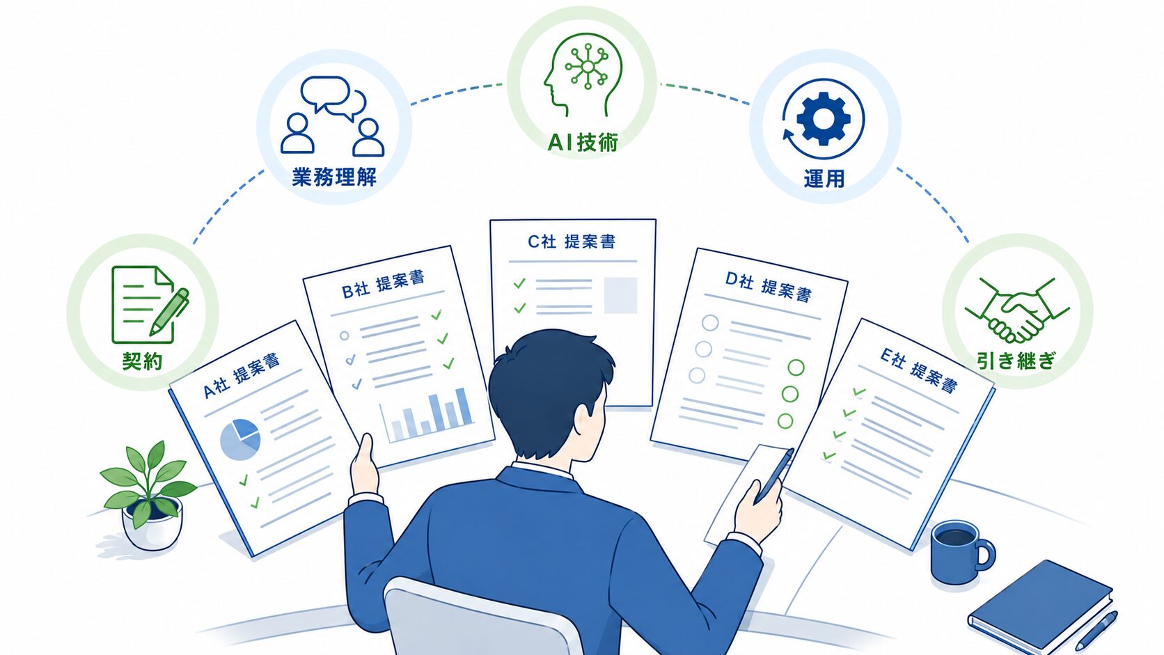 画像 AI導入ベンダーを技術力・運用・契約・引き継ぎで比較するイメージ
